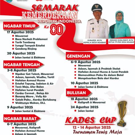 Semarak Kemerdekaan RI ke 80
